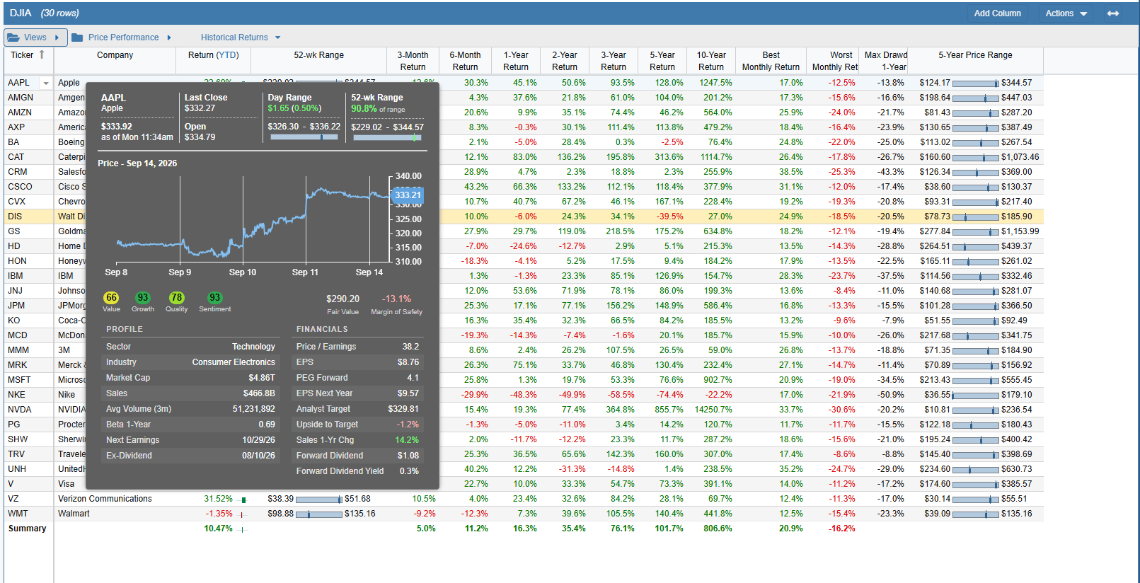 Click to enlarge Classic Ticker Tooltip View in Table