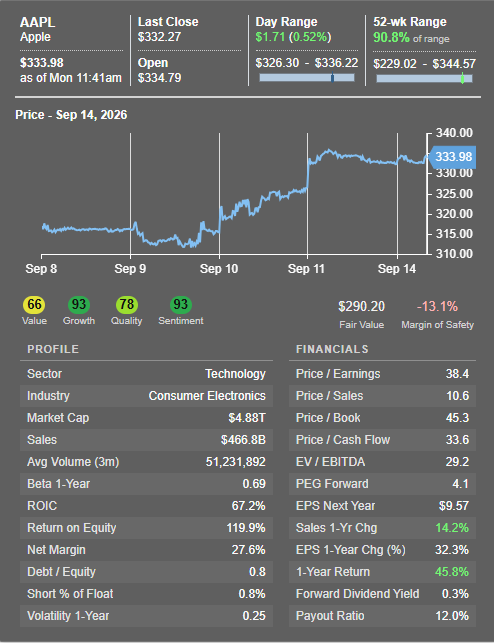 Click to enlarge Dense Ticker Tooltip Preset