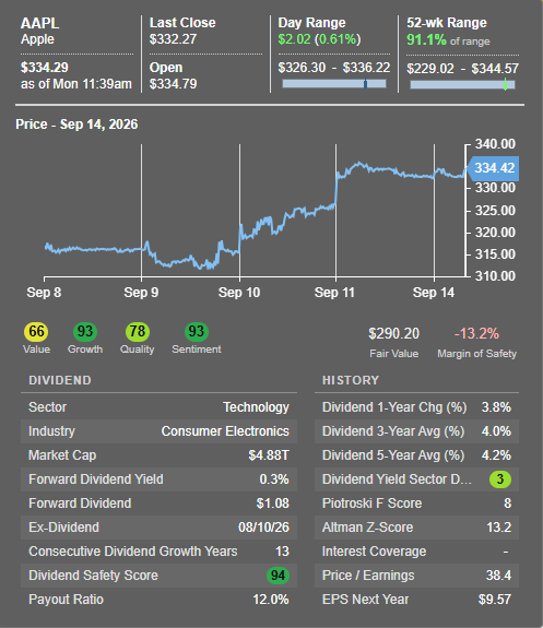 Click to enlarge Dividend Ticker Tooltip Preset