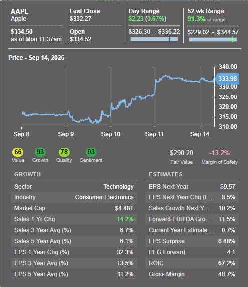 Click to enlarge Growth Ticker Tooltip Preset