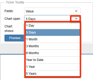 Click to enlarge Tooltip Chart Span Options
