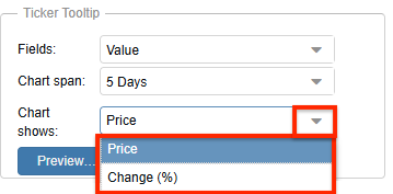 Click to enlarge Tooltip Chart Price vs Change Dropdown