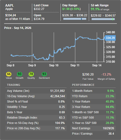 Click to enlarge Trader Ticker Tooltip Preset