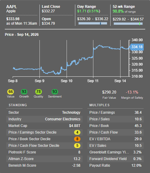 Click to enlarge Value Ticker Tooltip Preset