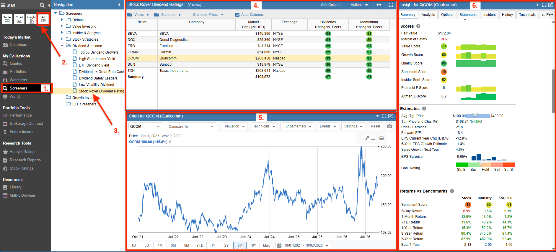 Click to enlarge Stock Rover interface showing Table, Chart, and Insight Panel for dividend research