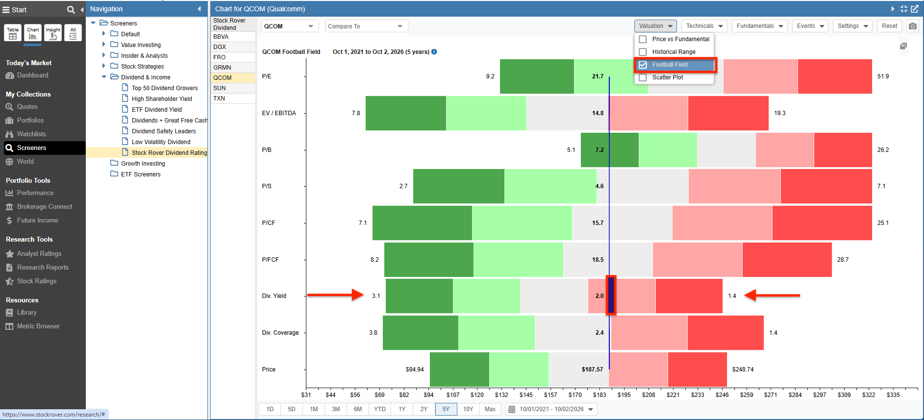 Click to enlarge Stock Rover Football Field chart showing key dividend valuation metrics for Qualcomm (QCOM)