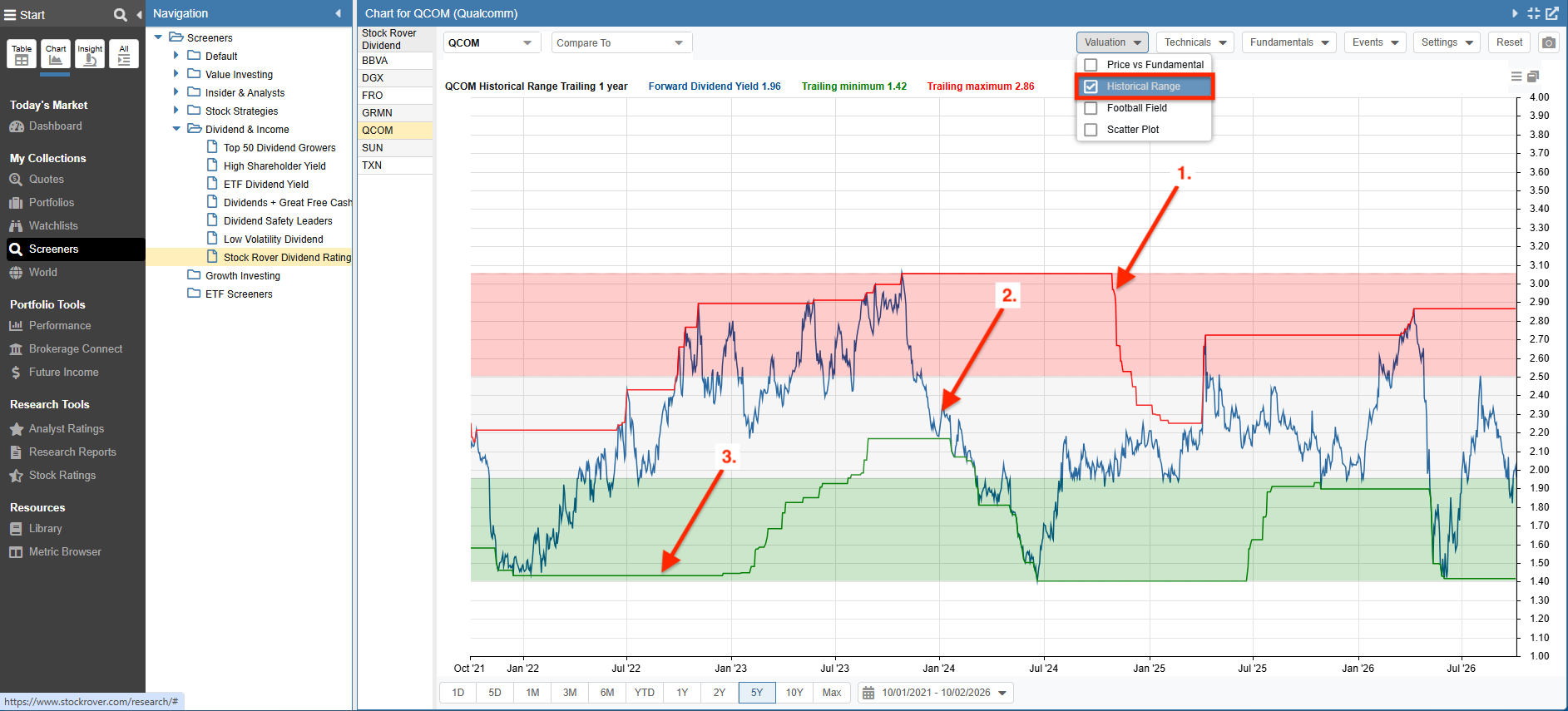 Click to enlarge Stock Rover Historical Range chart plotting Qualcomm (QCOM) dividend yield over 5 years