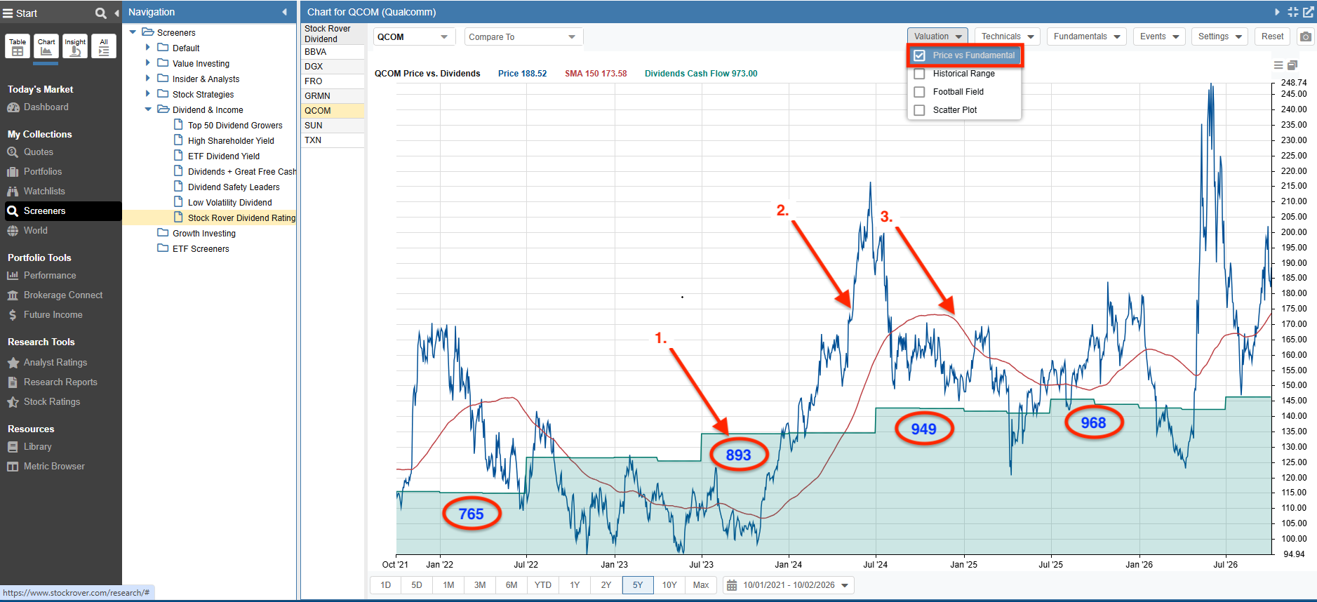 Click to enlarge Stock Rover Price vs. Fundamental chart showing Qualcomm (QCOM) price against dividend cash flow