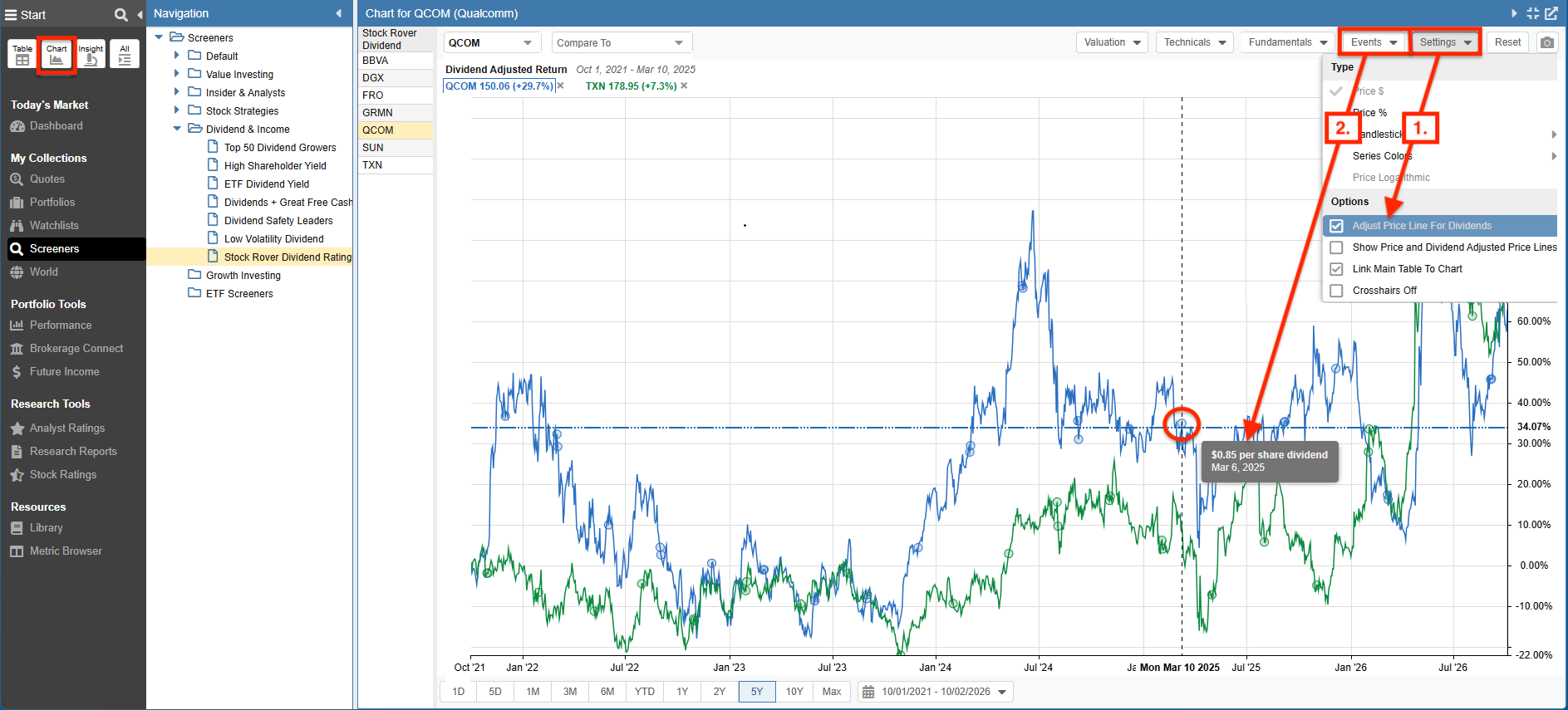 Click to enlarge Stock Rover Price Chart comparing dividend-adjusted return for Qualcomm (QCOM) and Texas Instruments (TXN)