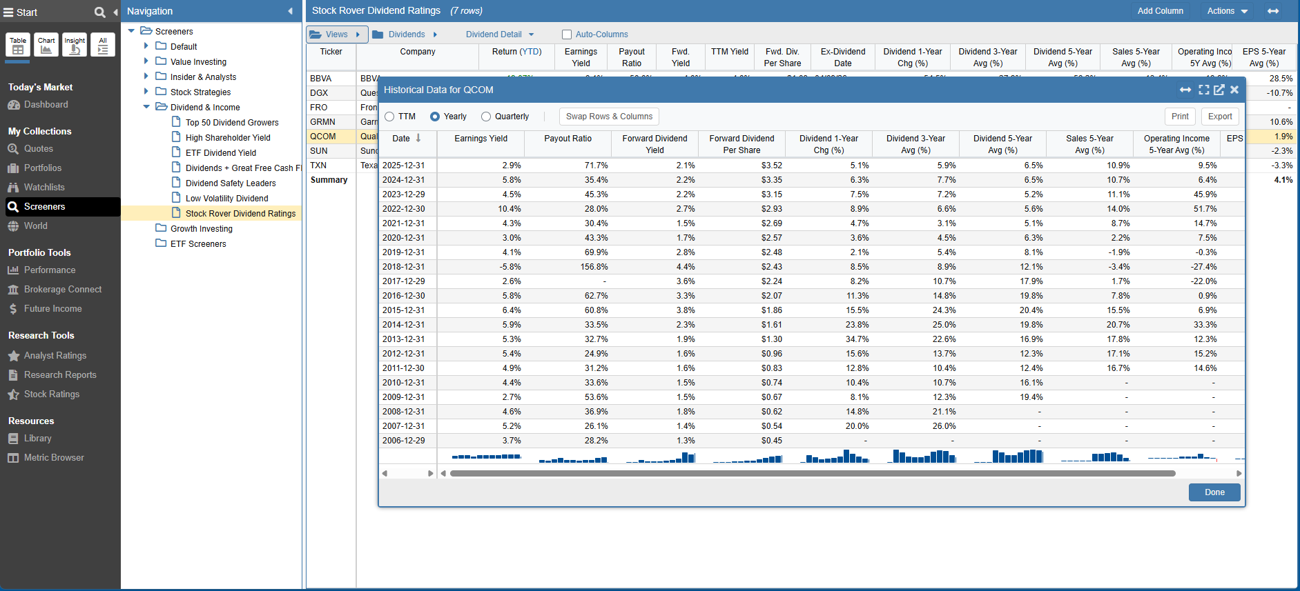 Click to enlarge Stock Rover historical data window showing yearly dividend metrics for Qualcomm (QCOM)