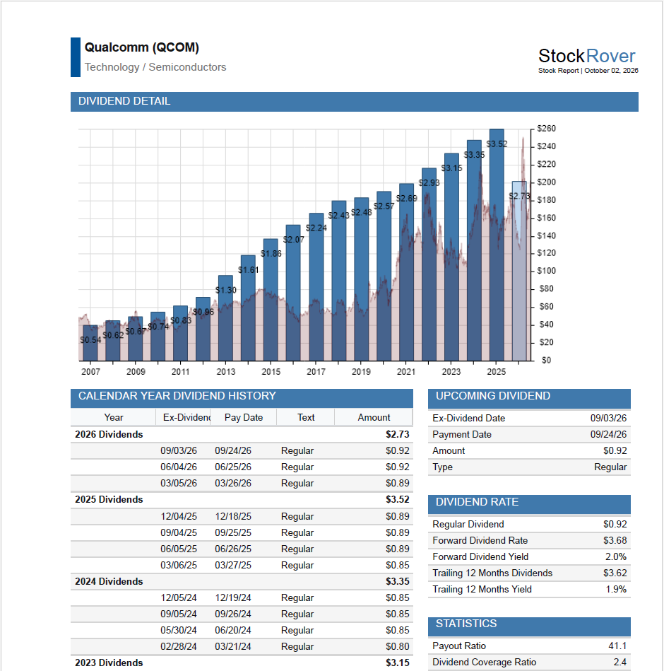 Click to enlarge Stock Rover comprehensive Research Report PDF showing the Dividend Detail section for Qualcomm (QCOM)
