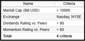 Click to enlarge Summary criteria for the Stock Rover Dividend Ratings screener