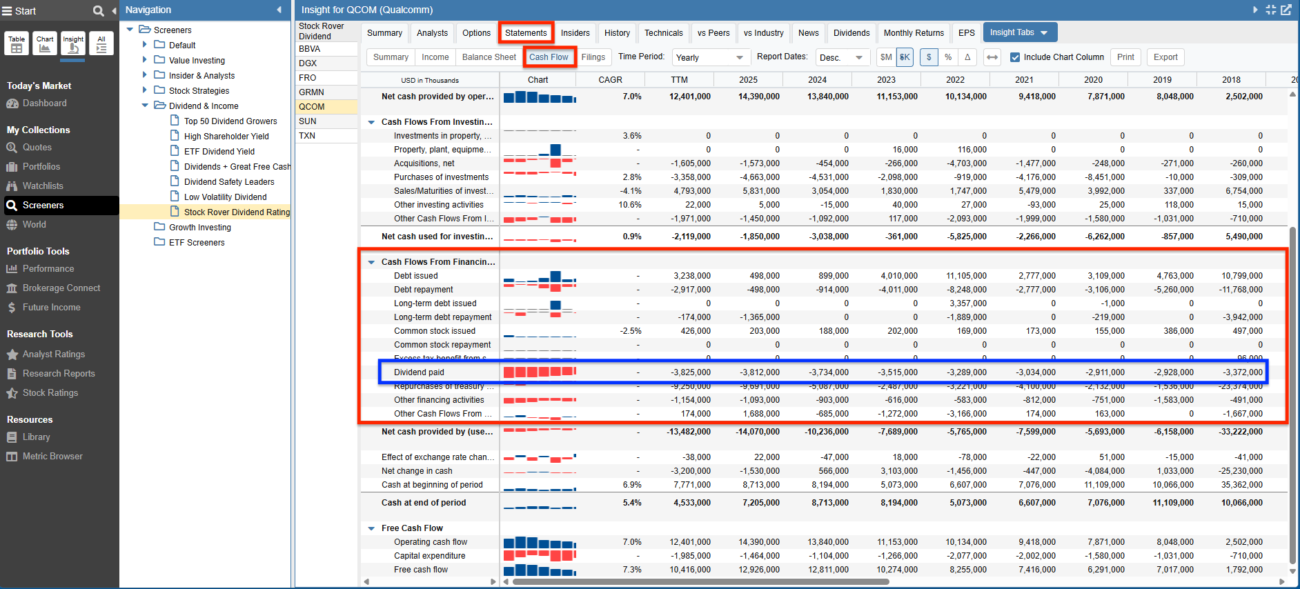 Click to enlarge Stock Rover Cash Flow statement showing dividend payments for Qualcomm (QCOM)
