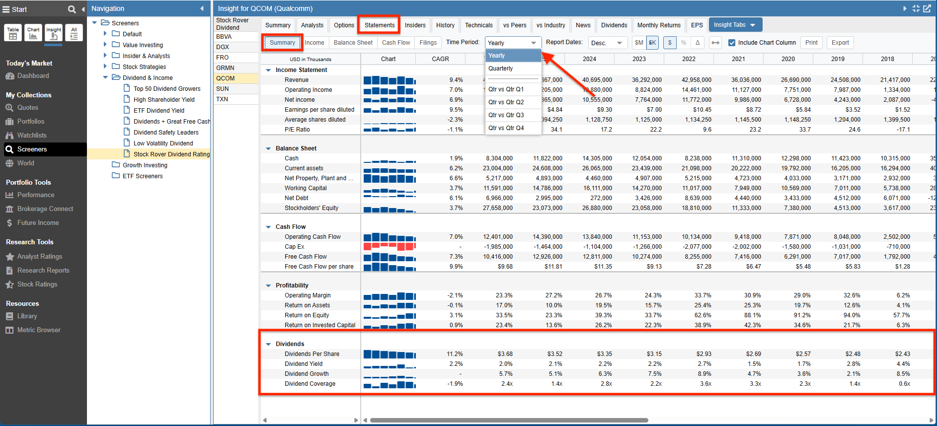 Click to enlarge Stock Rover Statements Summary highlighting Qualcomm (QCOM) dividend per share, yield, and growth