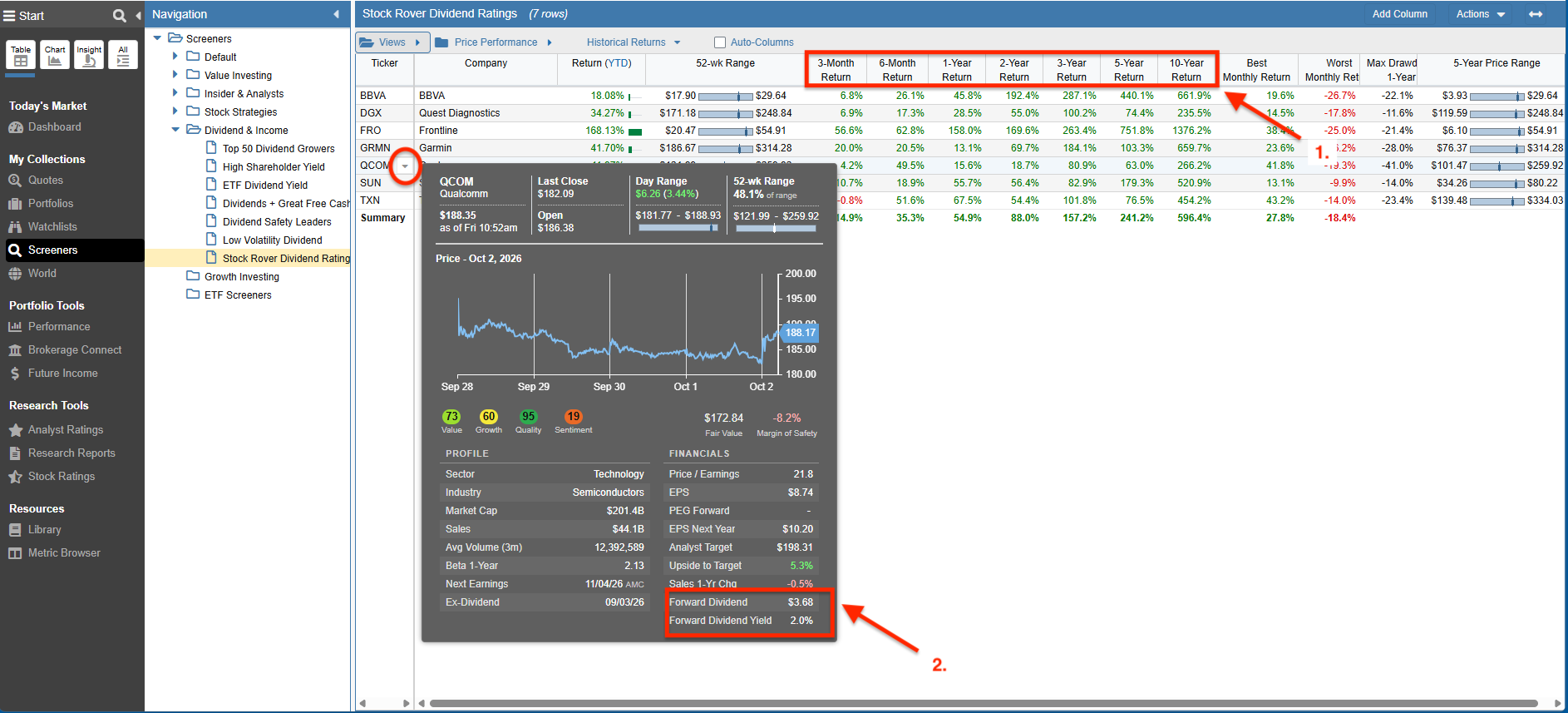 Click to enlarge Stock Rover Table showing dividend-adjusted historical returns for Qualcomm (QCOM)